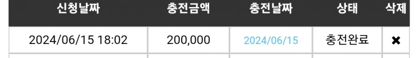 15일. 비제휴후기(0)