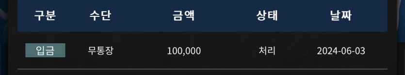 FM카지노 후기여(0)