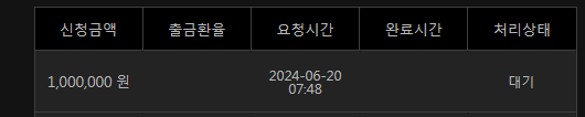 6/20 유로스타 5차 후기(1)