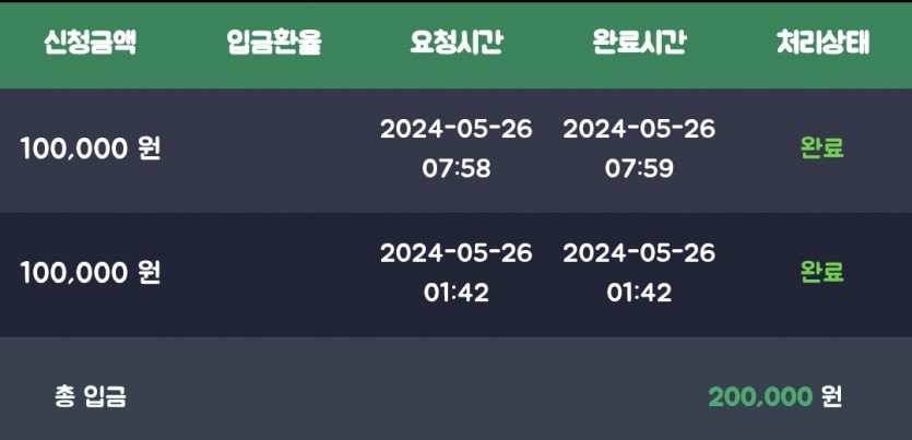 비제휴k 5.26 후기(0)