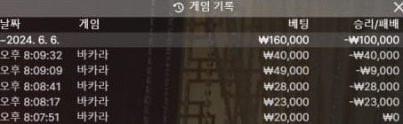 06.06 에볼 후기(0)