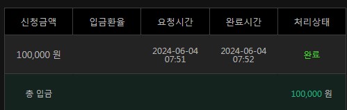 유로스타 후기(0)