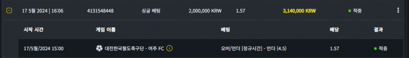 벳위즈 후기(0)