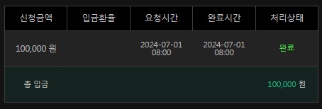유로스타(0)