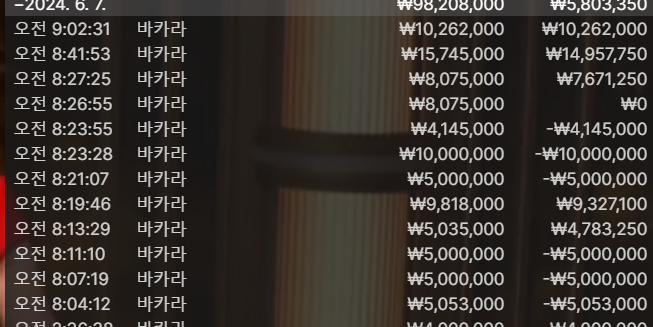 -1500 쳐맞고 살아남기(0)