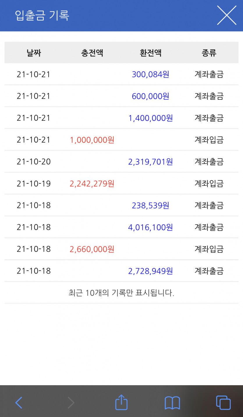 홈카 220만 출금대기 중, 게임플레이 후기(포스팅 중 출금 완료)(1)