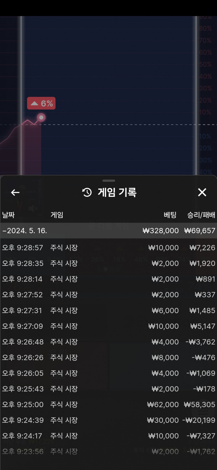 비제휴후기(0)