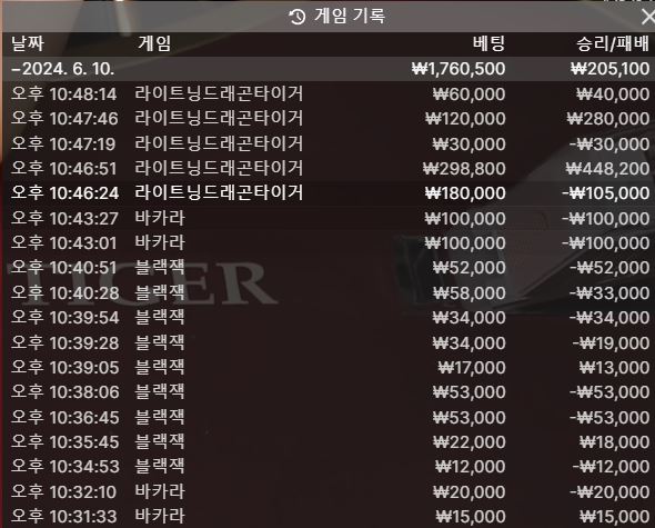 하... 술쳐먹고 또 겜을 하다가(0)