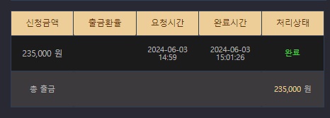비제휴 후기(1)