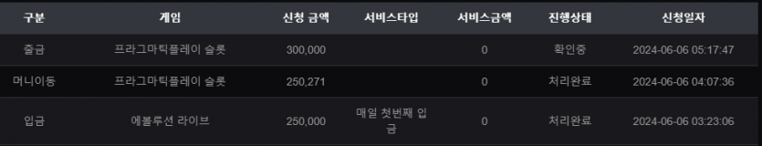 비제휴 후기(1)