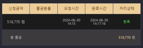 비제휴 후기(1)