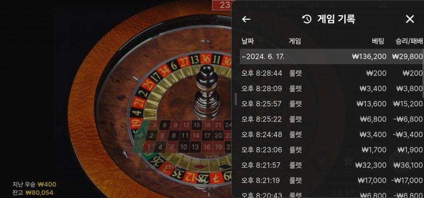 6/17 (6) ^^(0)