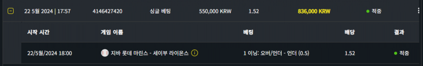 벳위즈 후기(0)
