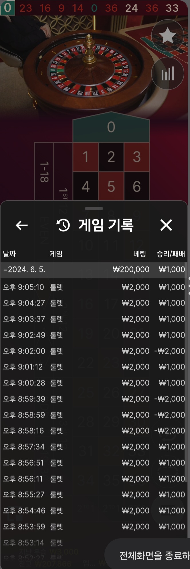 비제휴(0)