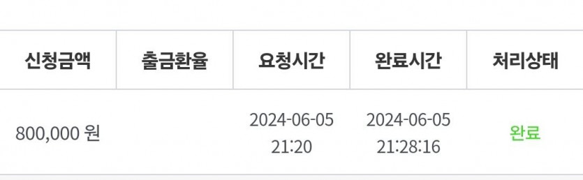 비제휴 후기(0)