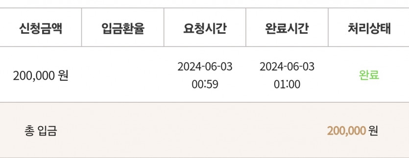 케이카 6.3 후기(0)