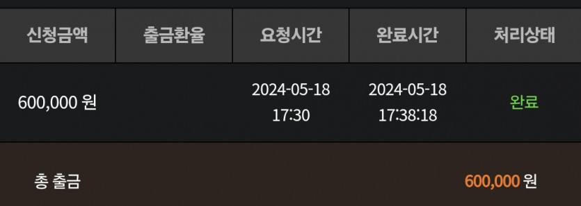 비제휴9 5.18 후기(1)