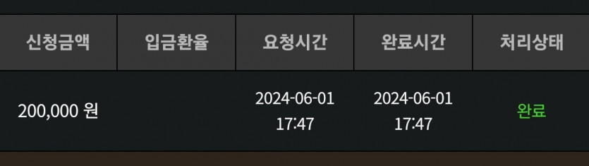 1일. 비제휴후기(0)