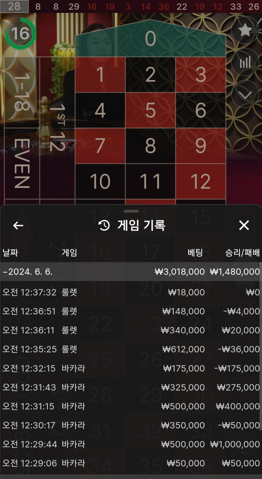 6일. 비제휴후기(1)