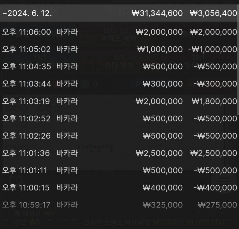 벳위즈 후기(0)