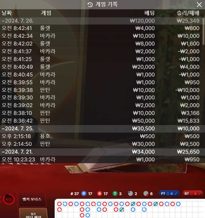 유로스타(0)