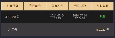 비제휴 후기(1)