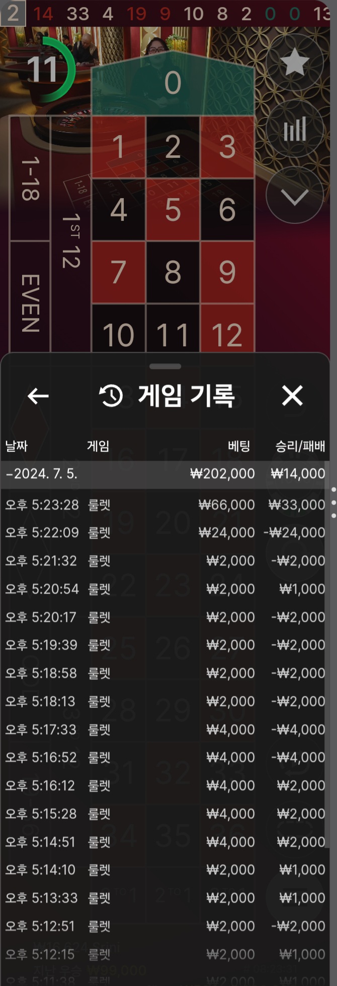 유로스타(0)