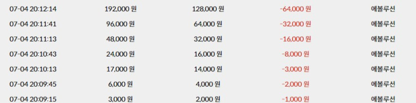 연패가....ㅠㅠ(0)