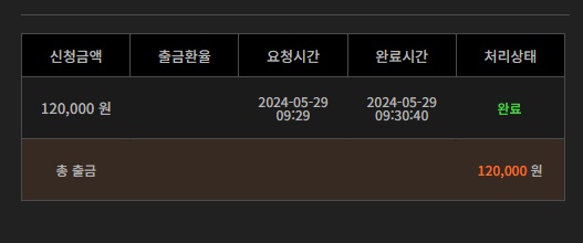 비제휴 후기(1)