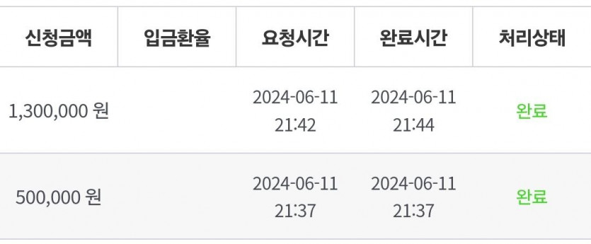 비제휴 후기(0)