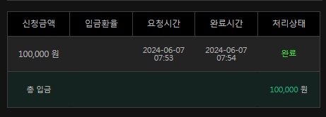유로스타(0)