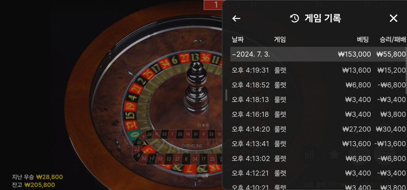 7/3 (7) ^^(0)