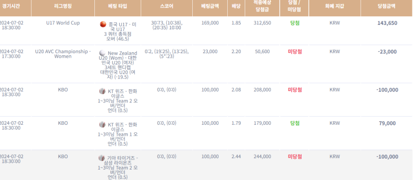 케이카지노 돌발 후기(0)