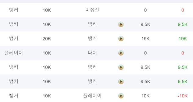 온카판 유로스타 후기(0)