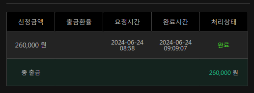 유로스타 후기(1)