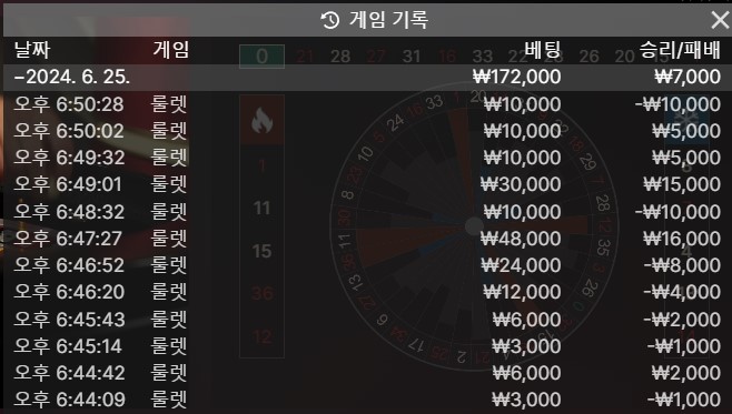 수익포기(0)