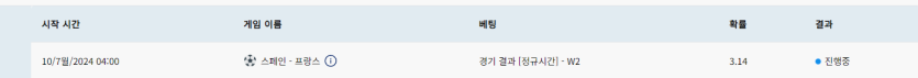 크보벳 후기(0)