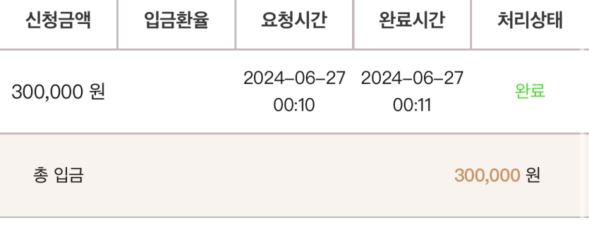 케이카 후기(0)