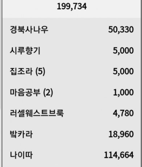 나이따님(0)