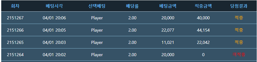 루다가(0)